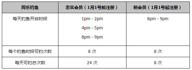 北京时间12月3日22:00，2023-24赛季英超联赛第14轮，利物浦坐镇主场迎战富勒姆。